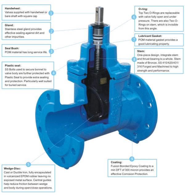 Resilient Seated Gate Valve - Image 3